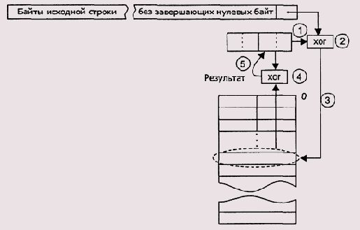 В заключение данного раздела обсудим