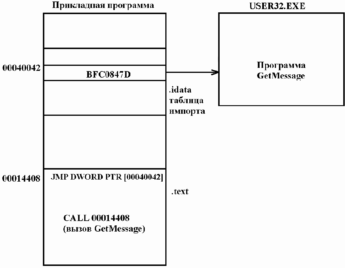 Вызов импортируемой функции